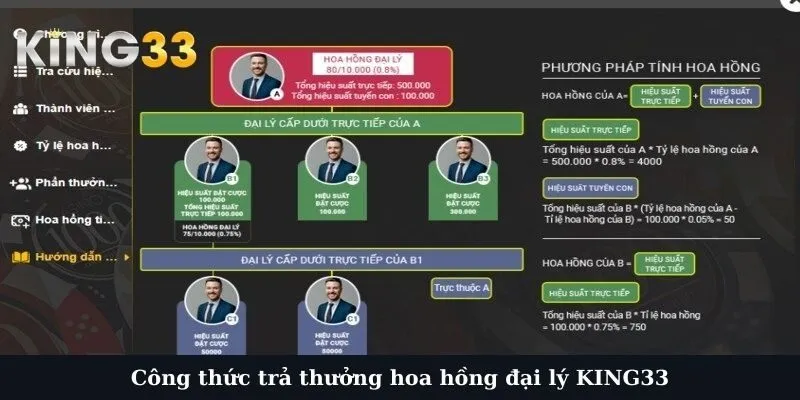 Công thức trả thưởng hoa hồng đại lý KING33