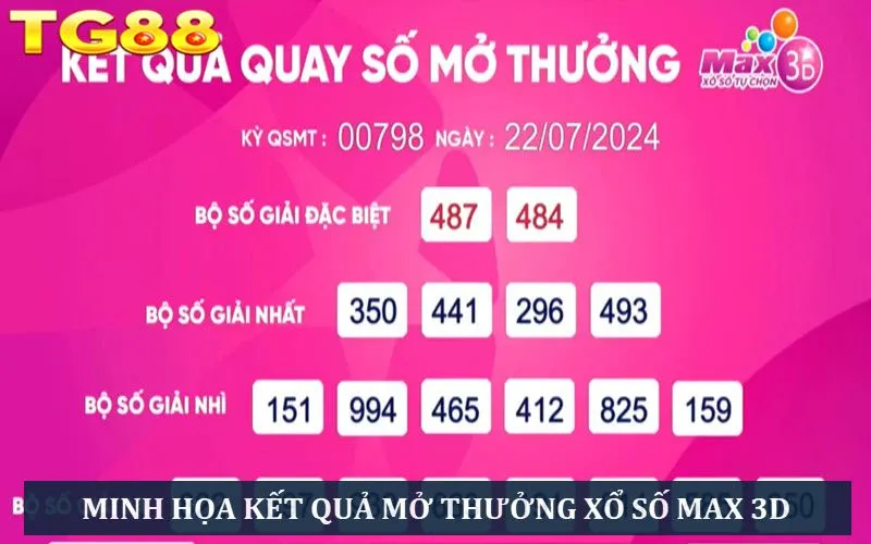 Minh họa bảng kết quả quay thưởng xổ số Max 4D